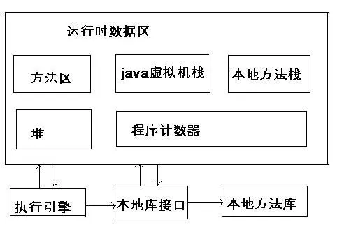 深入理解java虚拟机【Java内存结构】