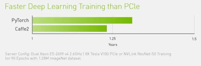 浅析GPU通信技术（中）-NVLink