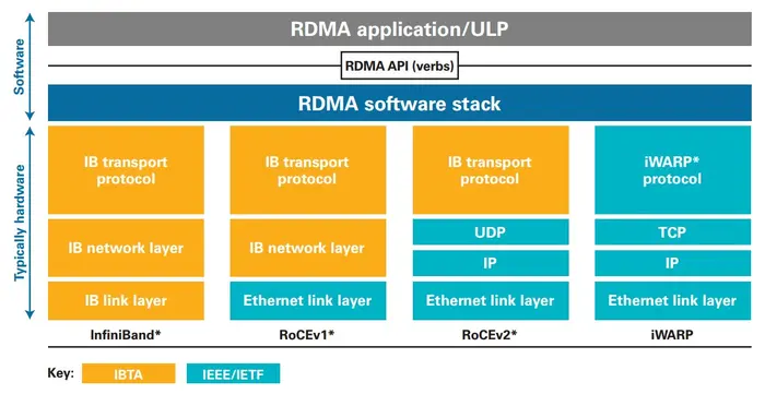 浅析GPU通信技术（下）-GPUDirect RDMA