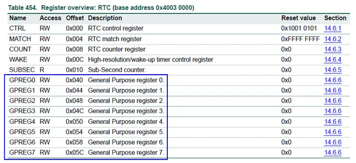痞子衡嵌入式：对比i.MXRT与LPC在RTC外设GPREG寄存器使用上的异同
