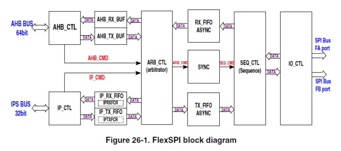 痞子衡嵌入式：飞思卡尔i.MX RTyyyy系列MCU硬件那些事（2.2）- 在串行NOR Flash XIP调试原理