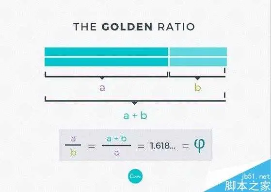 黄金比例到底是怎么样的比例?如何在设计中运用黄金比例