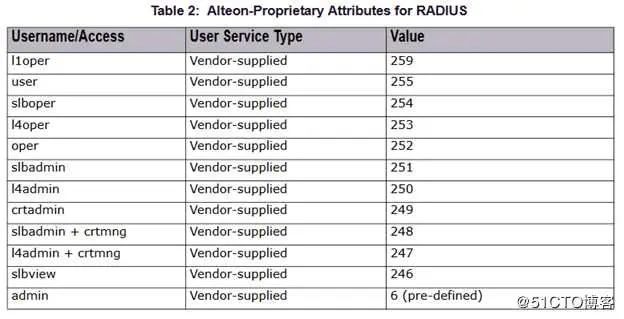 Radware Alteon Radius认证+Windows Radius server