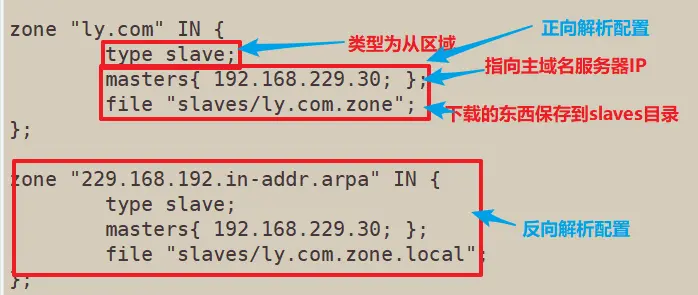 DNS域名解析服务（二）——配置主从域名服务器和分离解析