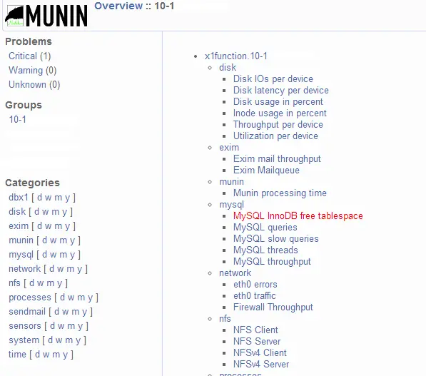 [Linux实用工具]munin-node插件配置和插件编写