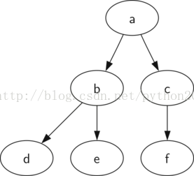 python数据结构与算法 37 树的实现