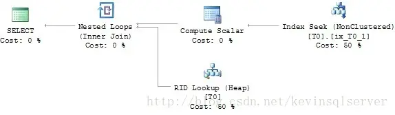SQL Server统计信息：问题和解决方案