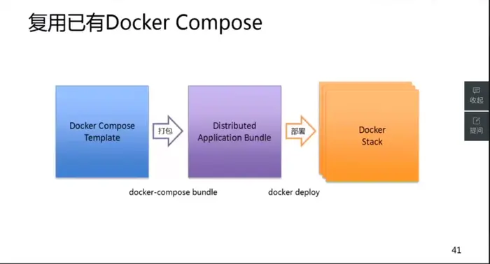 云端基于Docker的微服务与持续交付实践