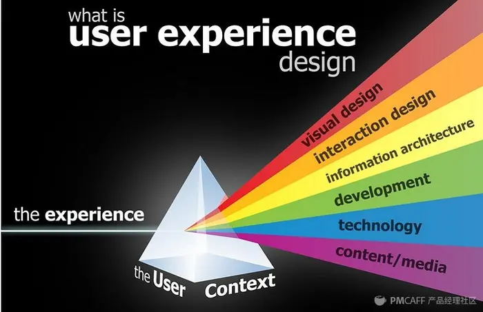 0设计经验，如何找到一份UX设计师的工作？