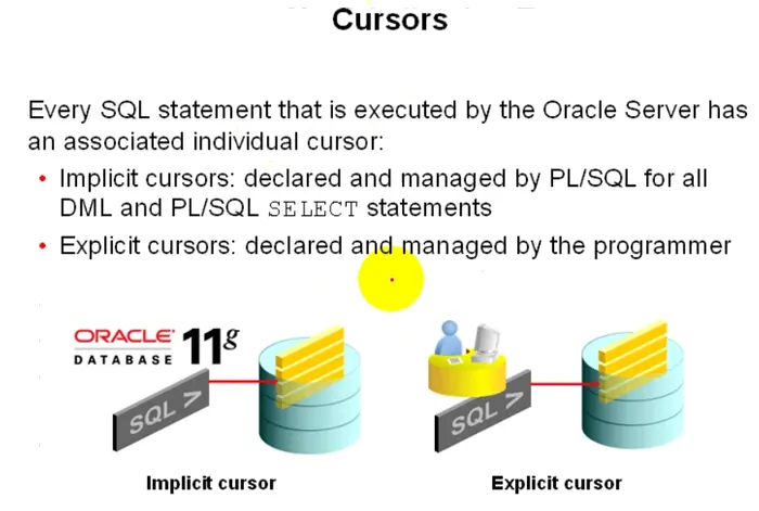12.PL_SQL——游标CURSOR