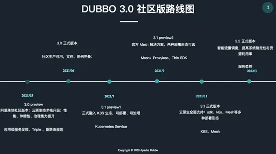 十年再出发，Dubbo 3.0 Preview 即将在 3 月发布