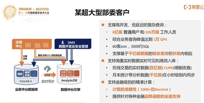 DTCC 2020 | 阿里云李飞飞：云原生分布式数据库与数据仓库系统点亮数据上云之路