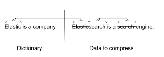 【Elastic Engineering】在 Elasticsearch 7.10 中通过提高存储效率节省空间和成本