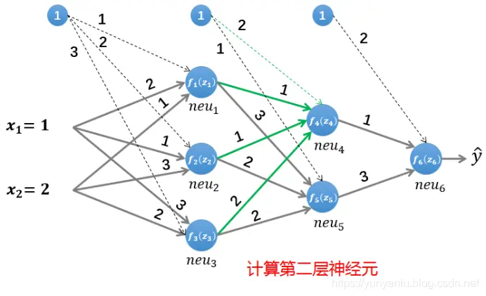 DL之BP：神经网络算法简介之BP算法简介(链式法则/计算图解释)、案例应用之详细攻略（二）