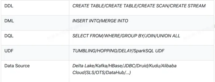 数据湖构建服务搭配Delta Lake玩转CDC实时入湖
