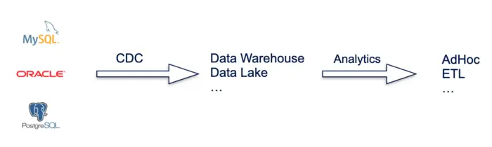 数据湖构建服务搭配Delta Lake玩转CDC实时入湖