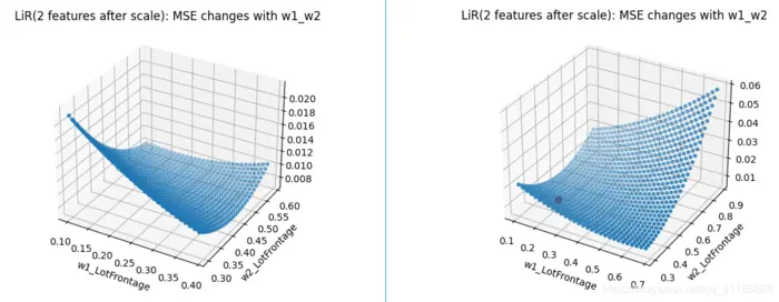 ML之LiR：利用LiR线性回归算法(自定义目标函数MSE和优化器GD)对Boston房价数据集(两特征+归一化)进行回归预测
