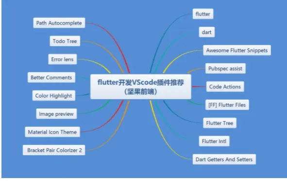 flutter 开发中 vscode 插件推荐 3