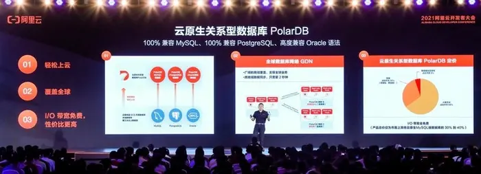 阿里云宣布开源 PolarDB 数据库，推动云原生数据库 2.0 生态  鸣飞