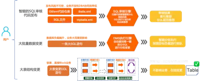 干货 | 阿里云数据库RDS MySQL数据安全预防与恢复