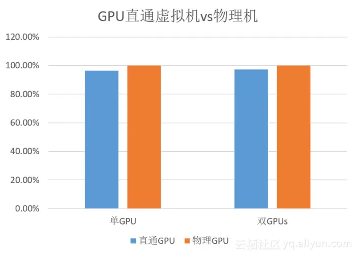 阿里云郑晓：浅谈GPU虚拟化技术（第二章）