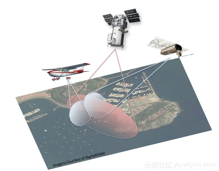 实践：基于深度学习的卫星图像超分辨率处理技术（一）