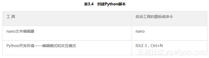《树莓派Python编程入门与实战（第2版）》——3.8　使用适当的工具