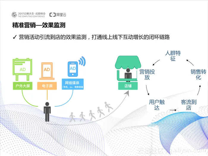 云AP—开启企业WiFi的新零售时代