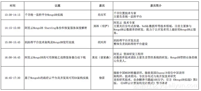 MongoDB中文社区之杭州用户会线下交流活动，开始报名啦