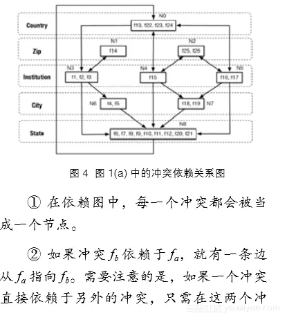 中国人工智能学会通讯——一种基于众包的交互式数据修复方法  3 给定质量约束下的交互式算法