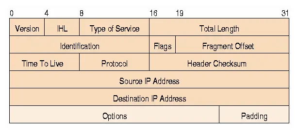 详解Linux下iptables中的DNAT与SNAT设置（转）