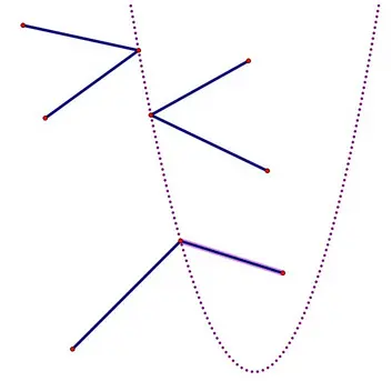 HDU 4752 Polygon（抛物线长度积分）