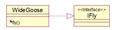 UML九种图-包图、类图