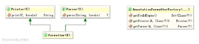 spring(7)--注解式控制器的数据验证、类型转换及格式化