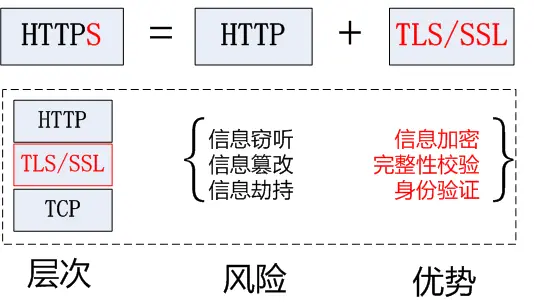 苹果强制使用HTTPS传输了怎么办？——关于HTTPS，APP开发者必须知道的事