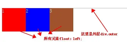 【转】css清除浮动float的三种方法总结，为什么清浮动？浮动会有那些影响？