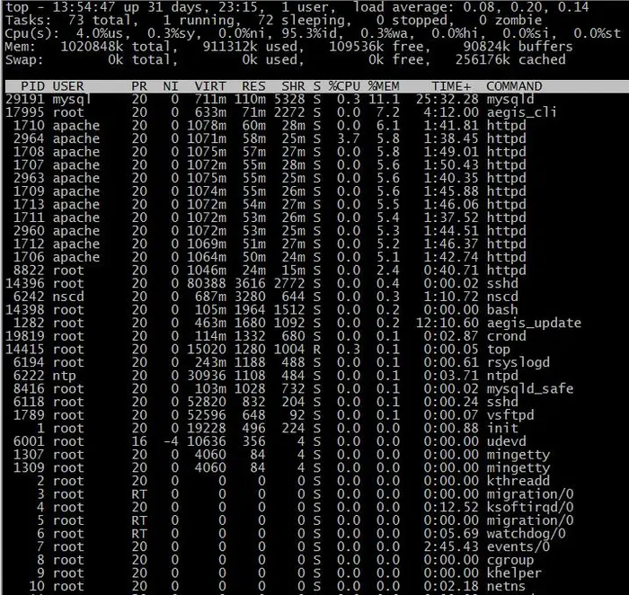 Linux 性能监控的18个命令行工具