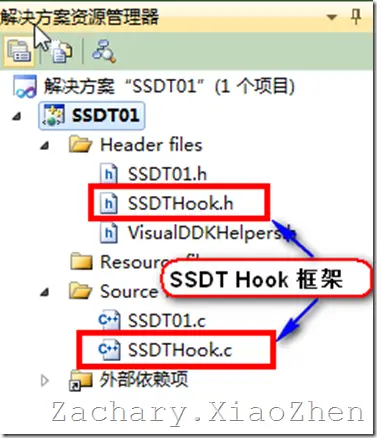 进程隐藏与进程保护（SSDT Hook 实现）（二）