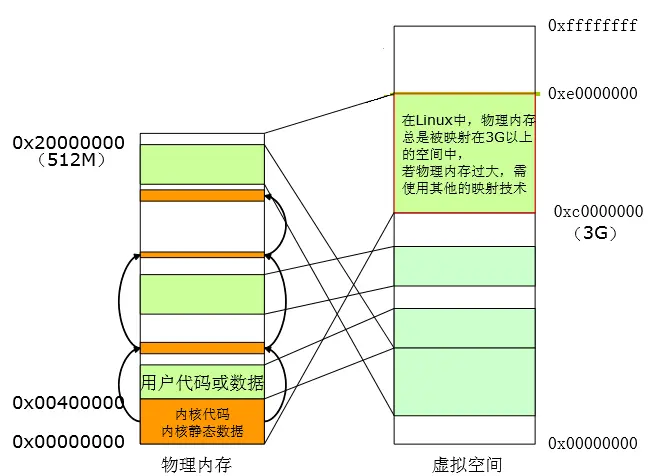 20135202闫佳歆--week 8 进程的切换和系统的一般执行过程--学习笔记