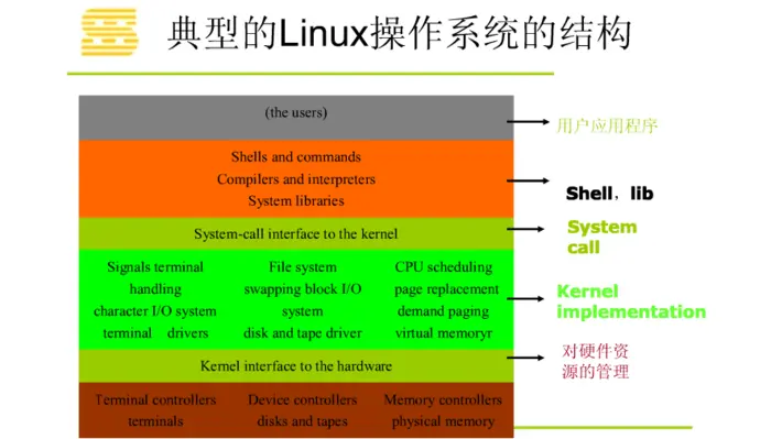 20135327郭皓--Linux内核分析第八周 进程的切换和系统的一般执行过程
