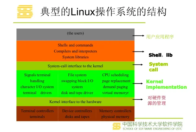 《Linux内核分析》 第八节 进程的切换和一般的执行过程