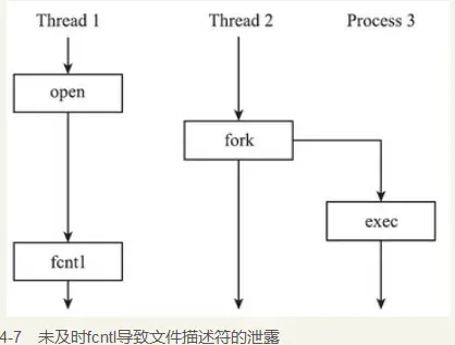 Linux进程的创建函数fork()及其fork内核实现解析【转】