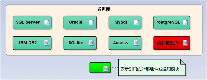 混合框架中Oracle数据库的还原处理操作