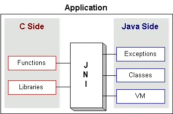 Java调用C/C++编写的第三方dll动态链接库（zz）