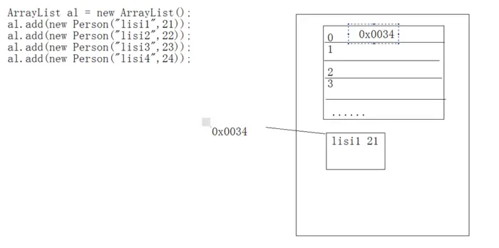 牛客网Java刷题知识点之Java 集合框架的构成、集合框架中的迭代器Iterator、集合框架中的集合接口Collection（List和Set）、集合框架中的Map集合