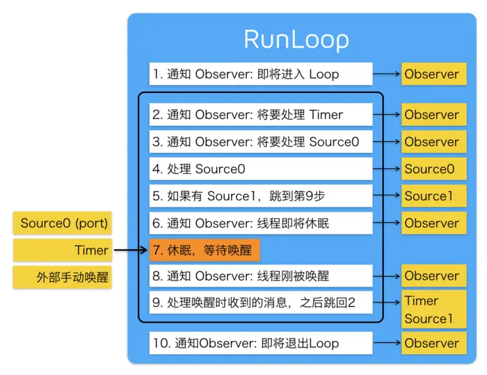 运行循环 - RunLoop