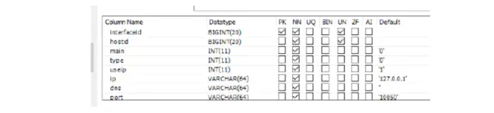自学Zabbix之路15.1 Zabbix数据库表结构简单解析-Hosts表、Hosts_groups表、Interface表