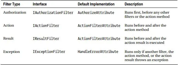 ASP.NET MVC Filters 4种默认过滤器的使用【附示例】  数据库常见死锁原因及处理  .NET源码中的链表  多线程下C#如何保证线程安全?  .net实现支付宝在线支付  彻头彻尾理解单例模式与多线程  App.Config详解及读写操作  判断客户端是iOS还是Android，判断是不是在微信浏览器打开