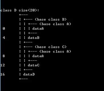 C++多重继承分析——《虚继承实现原理（虚继承和虚函数）》