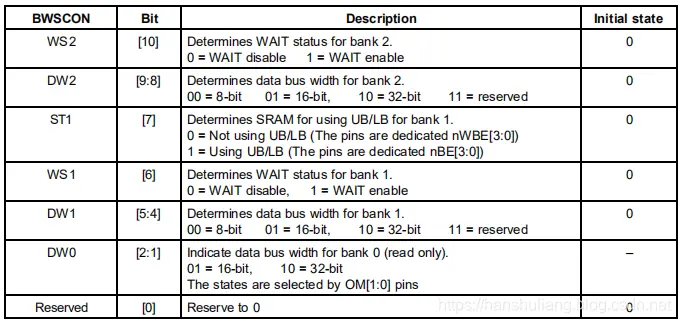 【嵌入式开发】裸机引导操作系统和ARM 内存操作 ( DRAM SRAM 类型 简介 | Logical Bank | 内存地址空间介绍 | 内存芯片连接方式 | 内存初始化 | 汇编代码示例 )